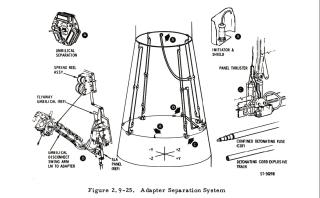 Apollo Spacecraft Spacecraft-LM Adapter Separation System